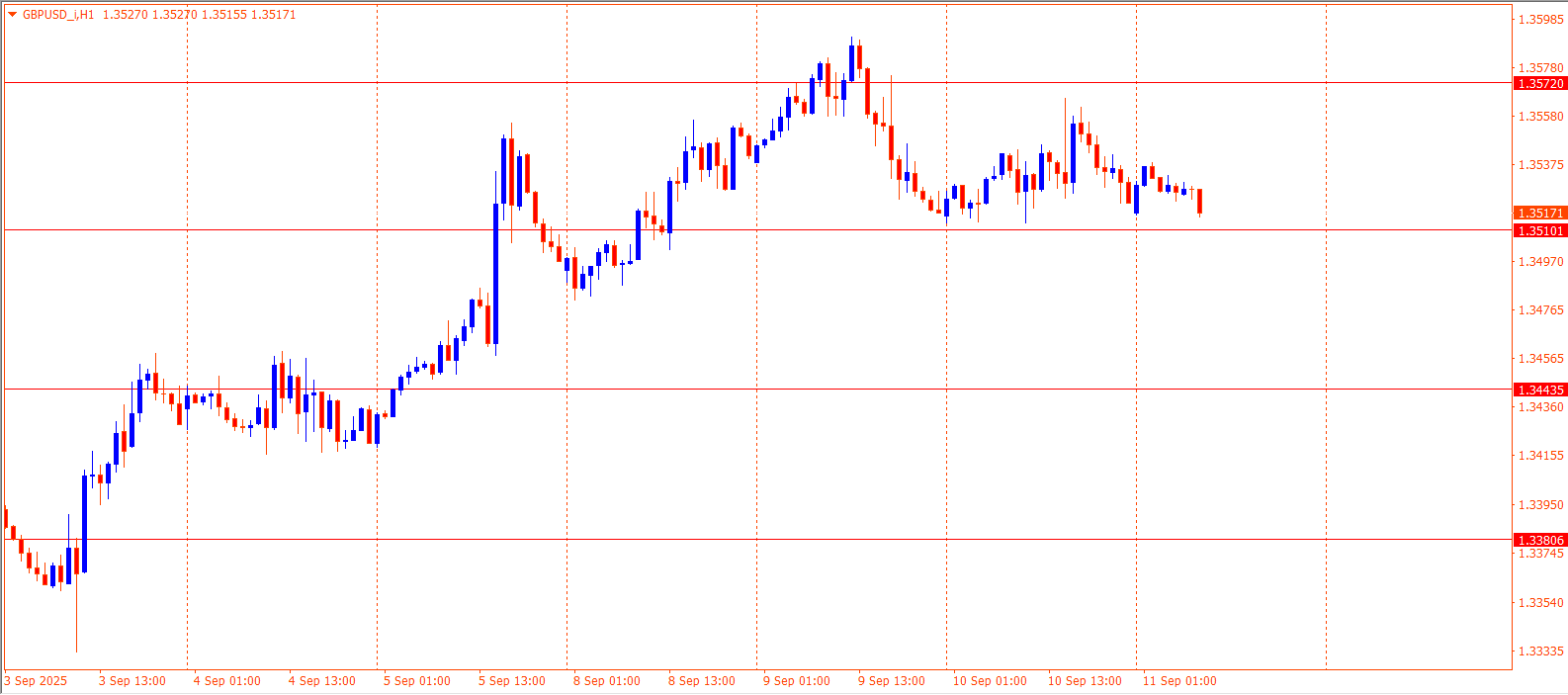 GBPUSD